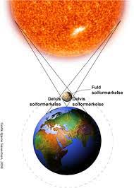 Solformørkelse inntreffer når månen kommer mellom jorda og sola og helt eller delvis skygger for sola. Den Totale Solformorkelse I Australien