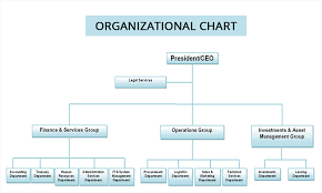Sbs Philippines Corporation Organizational Chart
