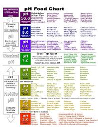 Food Herbs Chart Benefits Bunny Food Ph Food Chart