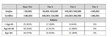 Do you go with a more expensive plan? How Your Private Health Insurance Impacts Your Tax Return Geerssullivan Cpa