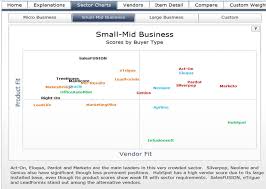 Raab Report B2b Marketing Automation Now 525 Million