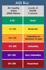 Air Monitoring Data