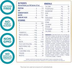 Image result for Infant Nutritional Sources