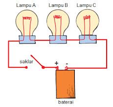 Oleh karena itu rangkaian listrik model ini dikategorikan sebagai rangkaian listrik yang mahal. Gambar 1 Gambar Di Atas Menunjukkan Sebuah Rangkaian Listrik Yang Download Scientific Diagram