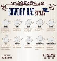 Shop quality men's cowboy hats at country outfitter for hard to beat prices. Guide To Common Cowboy Hat Styles Yellowstonepn