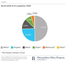 Accessibility | information quality | foia | data protection and privacy policy | u.s. The Us Will Become Minority White In 2045 Census Projects