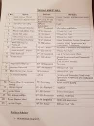 Primer ministru de malasia (ast); Pti Names 23 Member Punjab Cabinet Seven Minister Without Portfolio