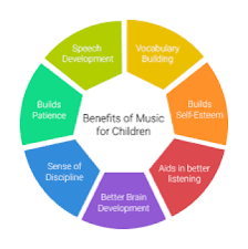 When children are exposed to music and musical play, from the earliest of ages, the impact is quite profound. The Importance Of Music In Early Childhood Education Scuttlebugs Cdc