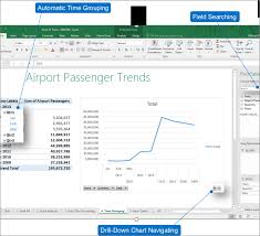 Whats New In Excel 2019 For Windows Excel