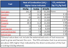 Ch105 Chapter 7 Alkanes And Halogenated Hydrocarbons