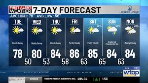 Dry weather continues through the week, with some weekend rain signals