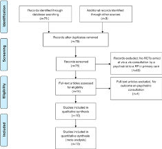 Prisma 2009 Flow Diagram Download Scientific Diagram