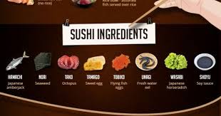 Infographic The Complete Guide To Sushi Homemade Sushi Sushi Ingredients Sushi Recipes
