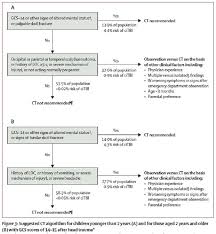 Emdocs Net Emergency Medicine Educationpediatric Trauma