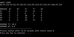 round robin scheduling algo in c source code gantt chart