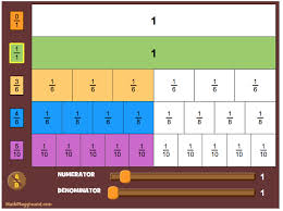 Pin By Miss Penny Maths On Equivalent Fractions Fraction