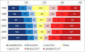 As Swing Districts Dwindle Can A Divided House Stand The