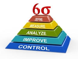 Managing Process Improvement Project Management 101 Lean Six Sigma Change Management Process Improvement