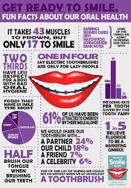 The statue of liberty's mouth is 3 feet wide. Fun Dental Facts Part 1 Tooth And Tips