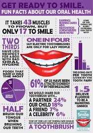 Learn how dental impressions, which produce a close replica of teeth and oral tissue, are created. Fun Dental Facts Part 1 Tooth And Tips