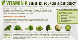 Vitamin K Is A Super Vitamin That Helps To Improve Memory Cognitive Ability And Learning A Health Blog Twitter Vitamin K Calcium Rich Foods Vitamins