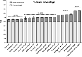 Parts of the body male. Transgender Women In The Female Category Of Sport Perspectives On Testosterone Suppression And Performance Advantage Springerlink