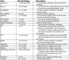 104 Best Nursing Lab Values Images Lab Values Nursing