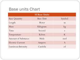 12 rare decimeter symbol