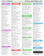 Ibsdiets Fodmap Chart Pdf Low Fodmap Food Chart Ibsdiets