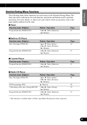 Although incompatible as a source, the basic functions. Wiring Diagram Pioneer P4400 Support
