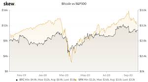 $7314.95 bitcoin value 10 days later: The Curious Stock Market And Bitcoin Correlation