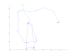 python - calculate turning points / pivot points in trajectory (path) -  Stack Overflow