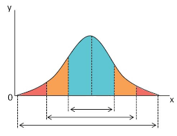 RPubs - U1C4 - Las Medidas De Dispersión