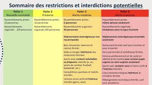 Une nouvelle zone, une nouvelle note et aujourd'hui c'est la zone jaune qui y passe. Jaune Orange Rouge On En Sait Plus Sur Les Niveaux D Alerte Covid 19 Par Region Huffpost Quebec Politique