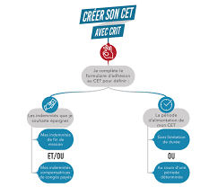 Check spelling or type a new query. Le Compte Epargne Temps Avec Crit Crit Job