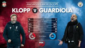 Gelin 2013'ten günümüze bir yolculuk yaparak bu rekabet nasıl başlamış, nasıl alevlenmiş ve kim rakibini daha çok alt etmiş hem birlikte inceleyelim hemde. How Jurgen Klopp Masterminded Liverpool S 4 3 Win To End Man City S Invincibles Dream Sport360 News