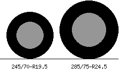 245 70 R19 5 Vs 285 75 R24 5 Tire Comparison Tire Size