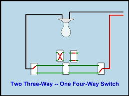 I would like to be able to turn the lights on or off from either end. Av 2711 3 Way Switch One Light Wiring Diagram