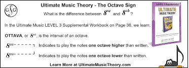 Eighth) or perfect octave (sometimes called the diapason) is the interval between one musical pitch and another with double its frequency.the octave relationship is a natural phenomenon that has been referred to as the basic miracle of music, the use of which is common in most musical systems. Octave Sign 8va Or 8vb What Is The Difference Ultimate Music Theory