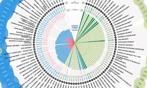 Federal government, including the service academies, the community college of the air force, the naval postgraduate school, the air force institute of technology, the uniformed services. The Top 100 U S Colleges Ranked By Tuition Visual Capitalist