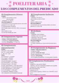 Pin De Angel Venson En Poeliteraria Apuntes De Lengua Actitud Del Hablante Topicos Literarios