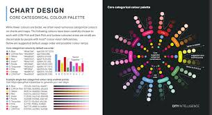 What Are Data Visualization Style Guidelines Data