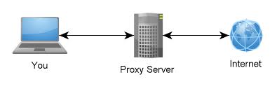 Use this proxy to stay hidden on the internet! Top 200 Proxy Website List