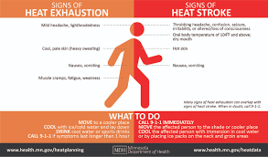 In most areas, a warning will be issued if there is a heat index of at least 105 °f (41 °c) for more than three hours per day for two consecutive days, or if the heat index is greater than 115 °f (46 °c) for any period of time. Extreme Heat Events Minnesota Department Of Health