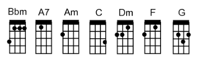Twenty One Pilots House Of Gold Ukulele Chords Ukulele Chords House Of Gold Ukulele Ukulele