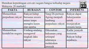 Bp Home Tutor Fhci Kbat Berikut Merupakan Sedikit Facebook