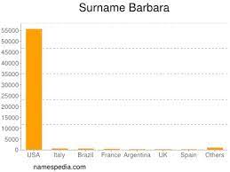 There are already 18 users and 548 genealogy profiles with the barb surname on geni. Barbara Names Encyclopedia