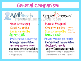 Team Amp Or Team Applecheeks Comparing Amp Sized Duos And