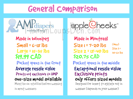 team amp or team applecheeks comparing amp sized duos and