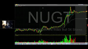 Using Interest Rate Statement To Slay Gold Etf Trade Nugt